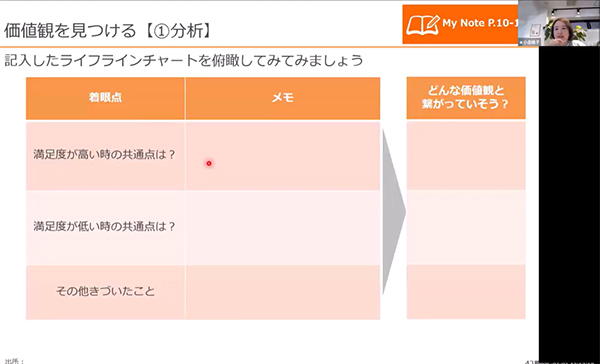 自分の価値観を整理する自己分析ワーク